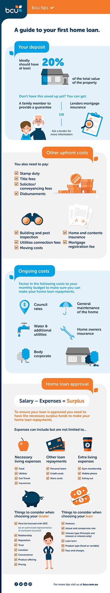 Infographic showing a guide to your first home loan