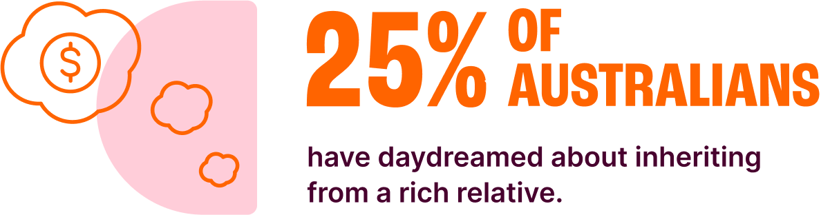 25% of Australians have daydreamed about inheriting from a rich relative.
